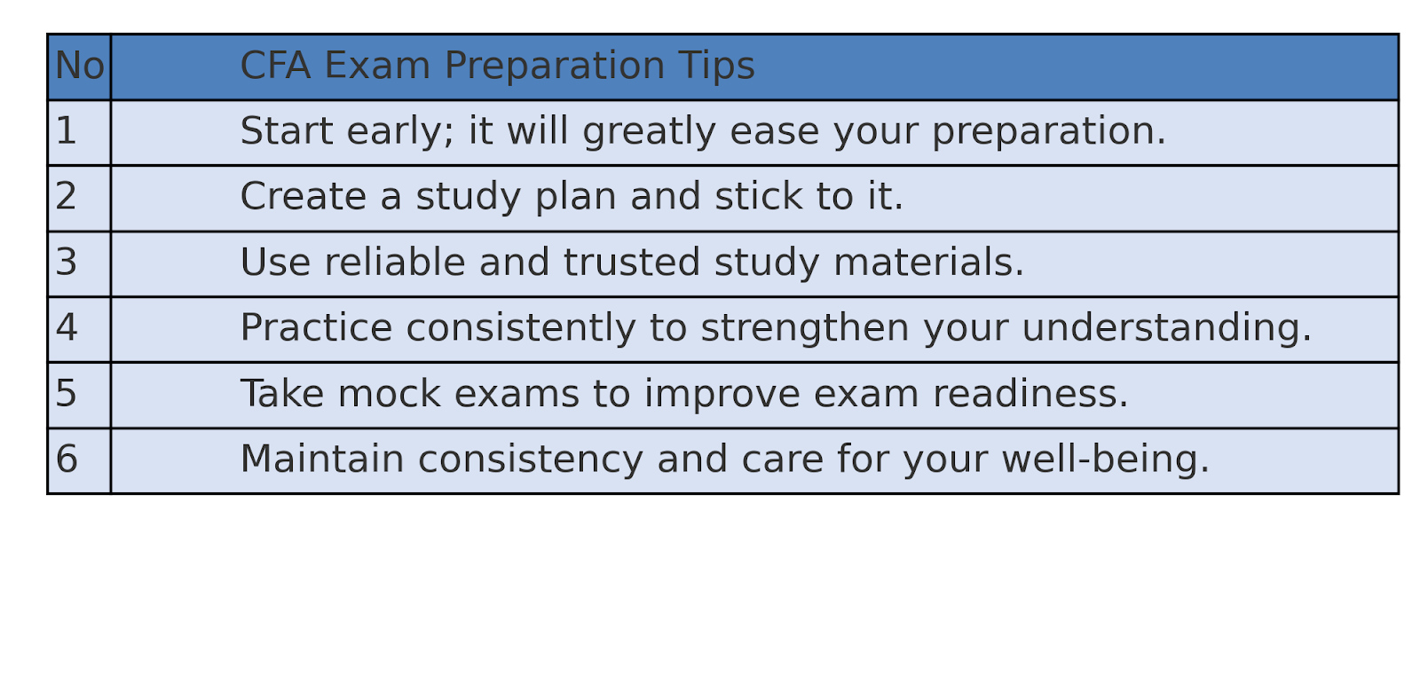 Effective Tips to Pass the CFA Exams:
